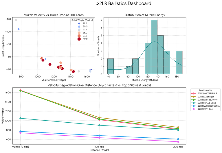 22lr Ballistics Chart and Calculator – 50 Yards Zero